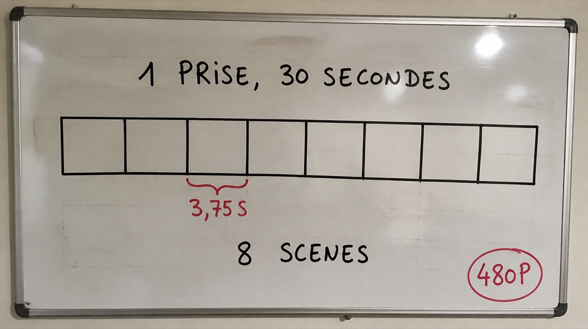 Un tableau blanc où huit cases égales se partagent une bande de 30 secondes, 3,75 secondes par case, avec 480P encerclé en rouge