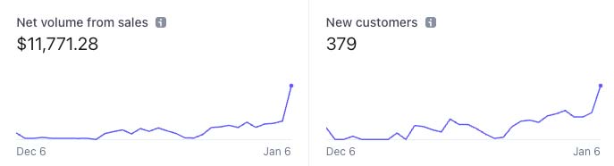 Lancement Content Army - 10K+
