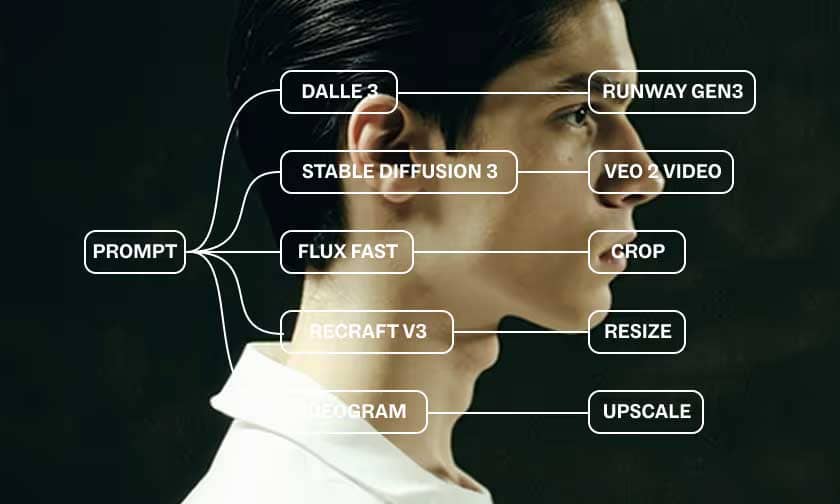 - Figma passe en mode vidéo AI et ça change tout