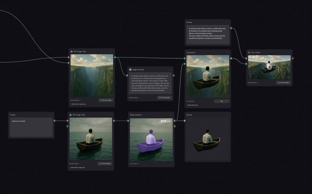 - Figma passe en mode vidéo AI et ça change tout